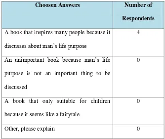 Table 1. Result of question number 1 in questionnaire 