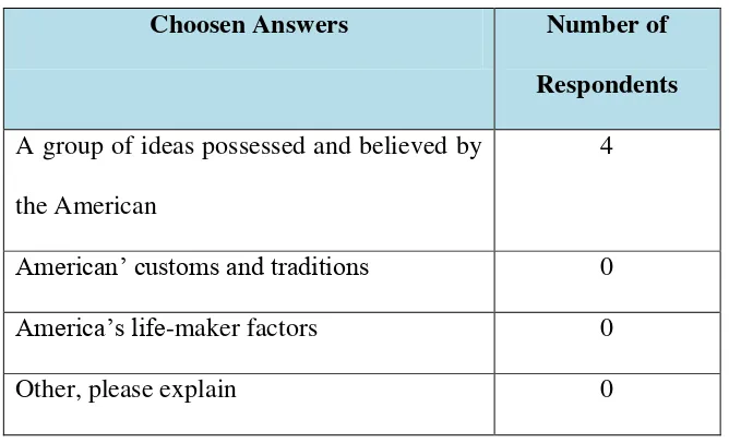 Table 6. Result of question number 6 in questionnaire 