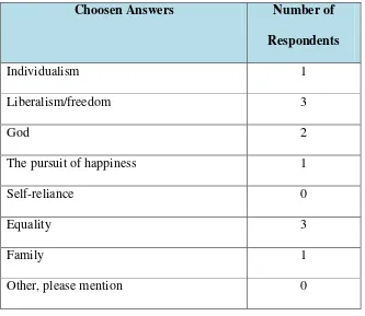 Table 7. Result of question number 7 in questionnaire 