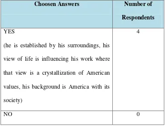 Table 9. Result of question number 9 in questionnaire 