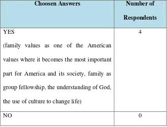 Table 10. Result of question number 10 in questionnaire 