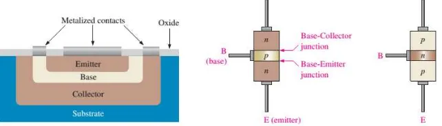 Gambar 3. Susuan fisis transistor menunjukan pengetahuan konsep 
