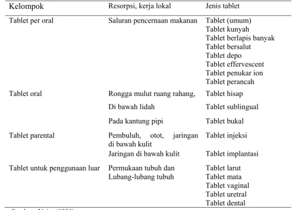 Tabel 2.  Jenis Tablet dan Penggunaannya   