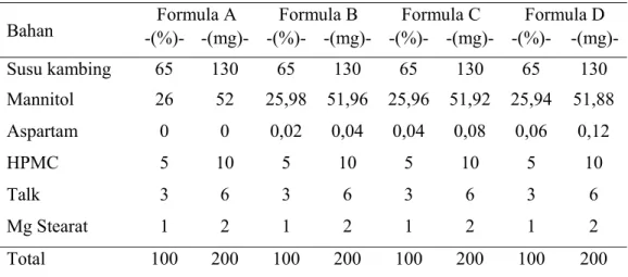 Tabel 4.  Formula Tablet Hisap dengan Konsentrasi Pemanis yang Berbeda  Bahan  Formula A  Formula B  Formula C  Formula D 