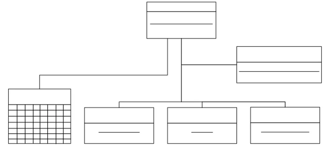 Gambar 11 menunjukkan struktur organisisasi PPI Pangandaran. 