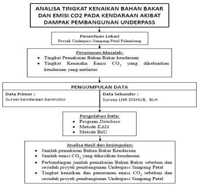 gambar 4 diatas.   