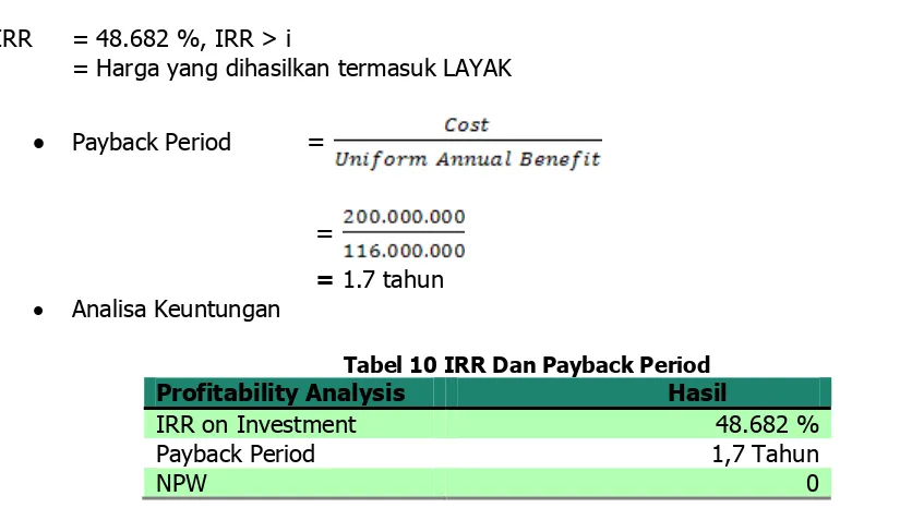 Tabel 10 IRR Dan Payback Period Profitability Analysis 