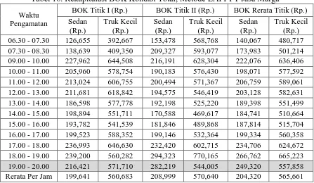 Tabel 18. Rekapitulasi BOK Kondisi Total, Metode LAPI-PT Jasa Marga 