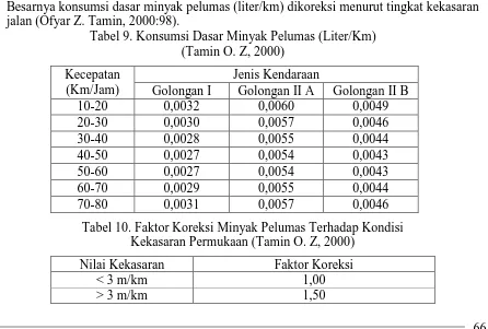 Tabel 9. Konsumsi Dasar Minyak Pelumas (Liter/Km) (Tamin O. Z, 2000) 