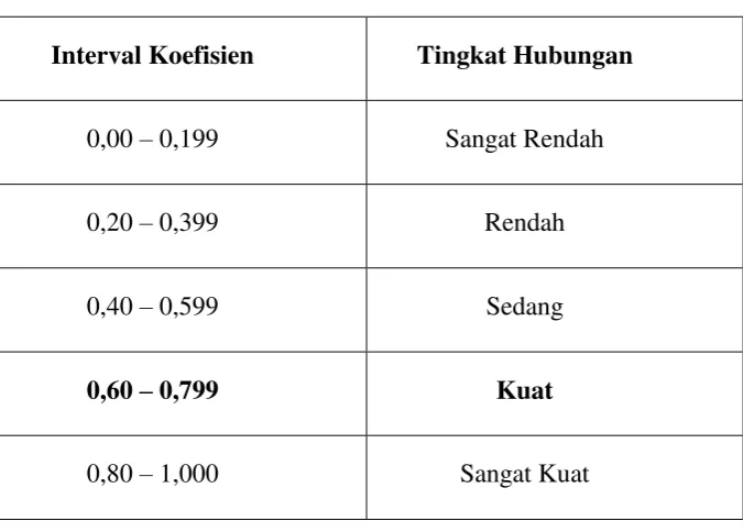 Tabel 0-7:Deskriptif statistik kelompok uji atau eksperimen. 