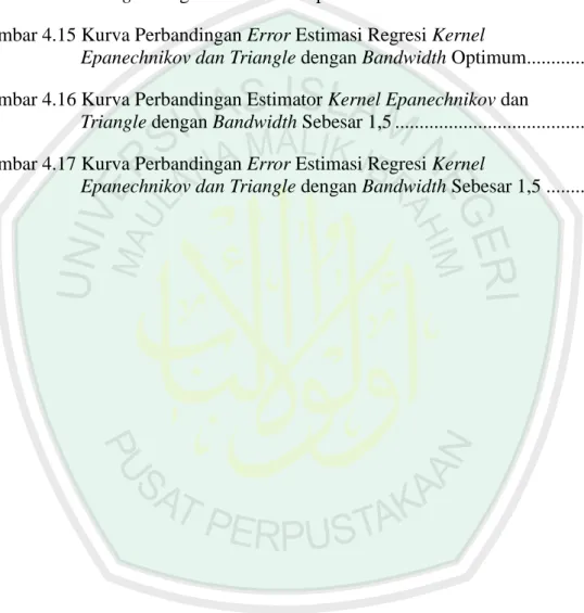 Gambar 4.12 Estimasi Kurva Regresi Kernel Triangle dengan Bandwidth 