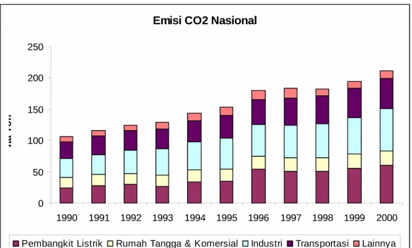 Tabel 4   Penjualan Energi Listrik