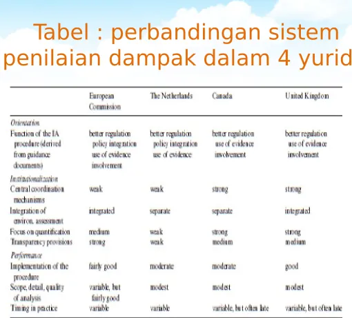 Tabel : perbandingan sistem 