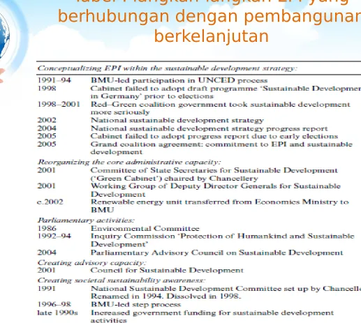 Tabel : langkah-langkah EPI yang 