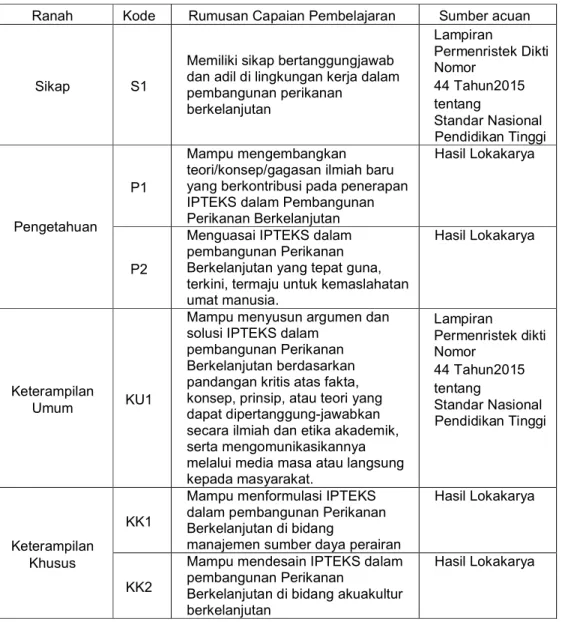 Tabel 3.  Capaian Pembelajaran Program Studi S3 Ilmu Perikanan 