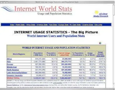 Tabel 1: Pengguna Internet di dunia  