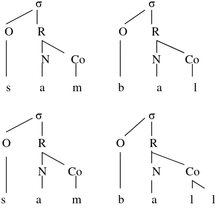 Figure 4. Syllable structure for [sam.bal] and [sam.ball]. 