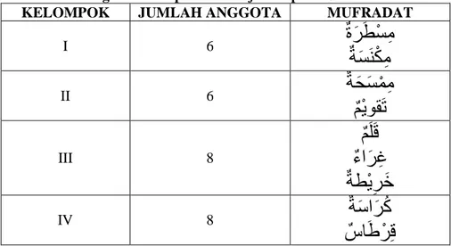 Tabel 4.8 Pembagian Kelompok dan Mufradat pada Observasi Kedua  KELOMPOK  JUMLAH ANGGOTA  MUFRADAT 