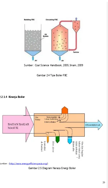 Gambar 2.5 Diagram Neraca Energi Boiler 