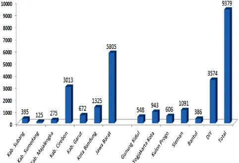 Grafik 1. Laporan Surveilen KIPI Tahun 1998-2013  