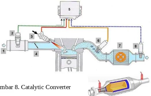Gambar 8. Catalytic Converter