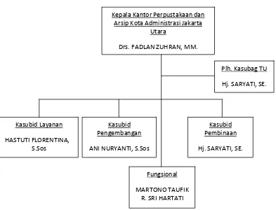 Gambar 2: Struktur Organisasi 