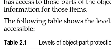 Table 2.1Levels of object-part protection