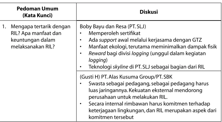 Tabel 1. Matriks Rekaman Hasil Diskusi Kelompok 1