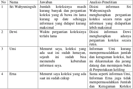 Tabel 6: Wawancara Jumlah dan Keragaman Koleksi 