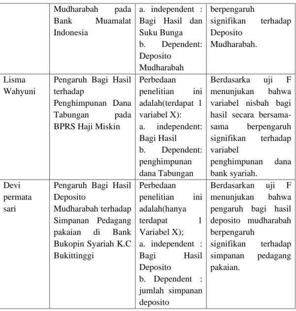 Gambar 2.2  Kerangka Pemikiran 
