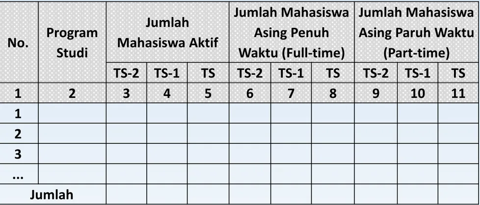 Tabel 2.b Mahasiswa Asing (Foreign Student)