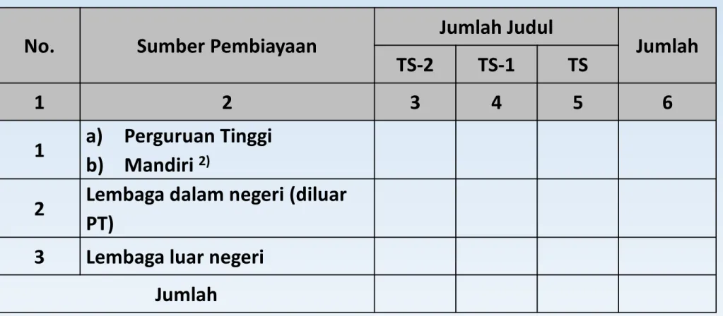 Tabel 3.b.3. Pengabdian kepada Masyarakat (PkM) DTPS 1)