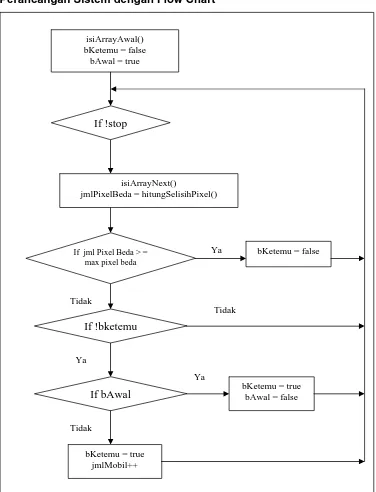 Gambar 2.1 Flow Chart Sistem Keseluruhan 