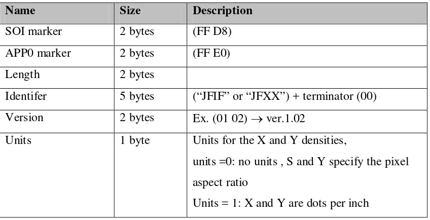 Tabel 2.3   Format File JPEG7