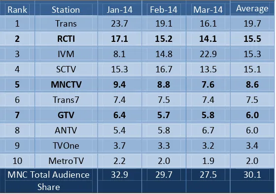 Figure 3: 2014 AVERAGE PRIMETIME AUDIENCE SHARE            All Time Demographic 