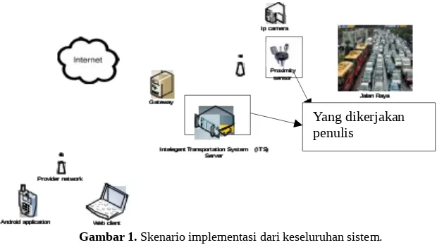 Gambar 1. Skenario implementasi dari keseluruhan sistem.
