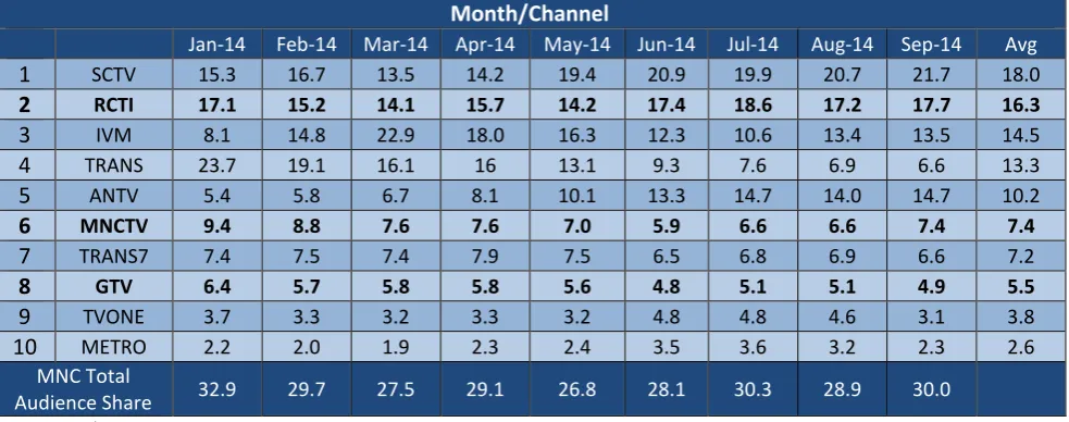 Figure 3: 2014 AVERAGE PRIMETIME AUDIENCE SHARE 