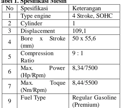 Tabel 1. Spesifikasi Mesin No 1 