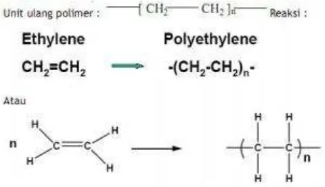 Gambar 1. Stuktur kimia Polietilena 