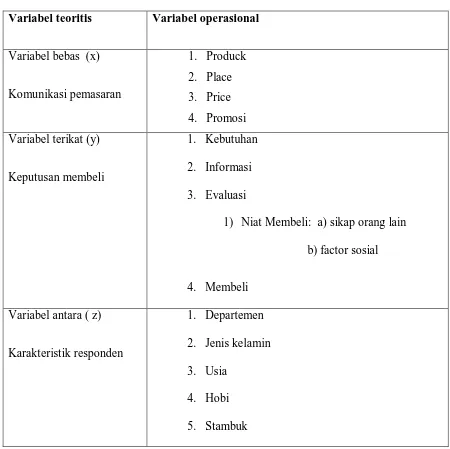 Tabel 1.  Variabel  operasional 