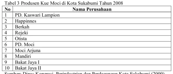 Tabel 3 Produsen Kue Moci di Kota Sukabumi Tahun 2008 