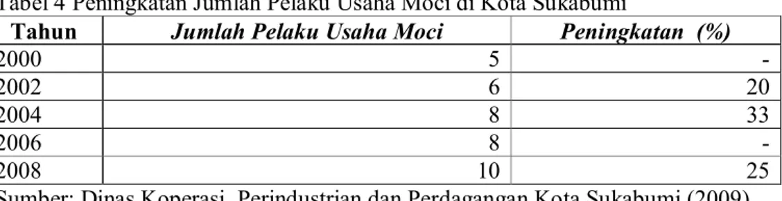 Tabel 4 Peningkatan Jumlah Pelaku Usaha Moci di Kota Sukabumi  