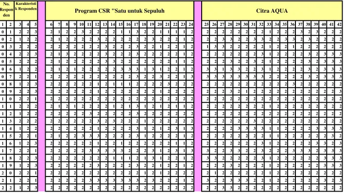 TABEL FOTRON COBOL