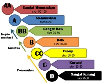 Tabel 3.1. Realisasi Indikator Kinerja Utama Pemerintah Kabupaten Musi Rawas Utara 