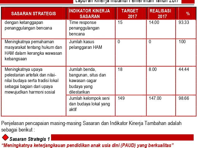Tabel 3.11. Pengukuran Capaian Sasaran Strategis 1  