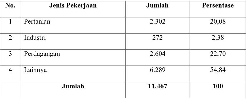 TABEL 8 