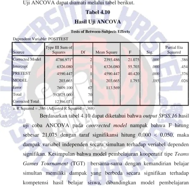 Tabel 4.10  Hasil Uji ANCOVA 