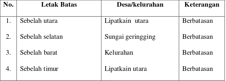 Tabel 1 : Batas wilayah desa sungai paku. 