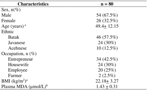 Table 1. Basic characteristics of the subjects. 