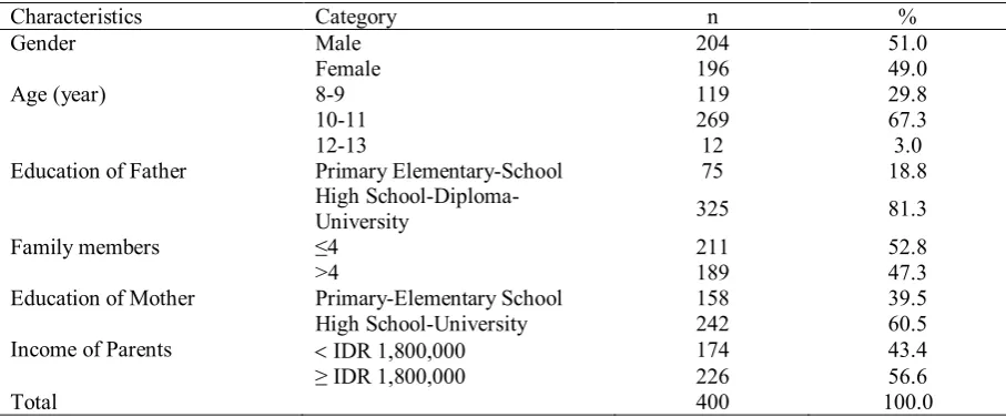 Table 1. The distribution characteristics of the socio-demographic elementary school children    (n = 400)